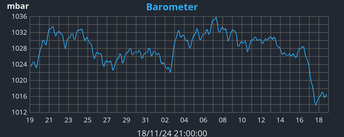 monthbarometer