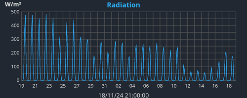 monthradiation