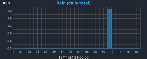 monthrain