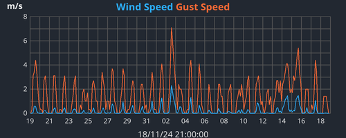 monthwind